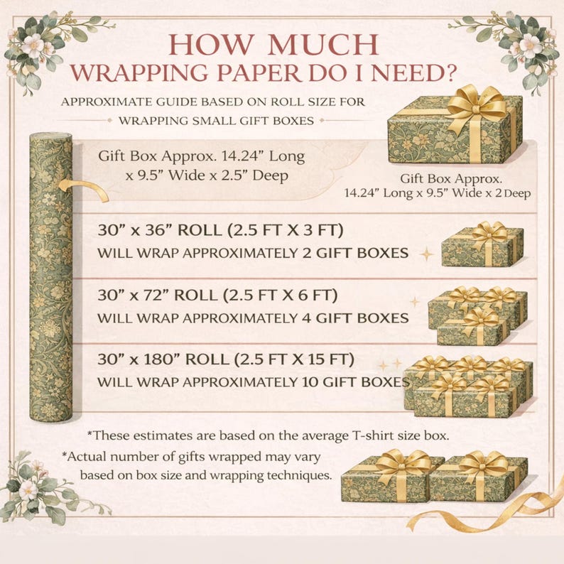 May include: An infographic showing how much wrapping paper is needed for gift boxes. It includes measurements for gift boxes and wrapping paper rolls, with text that reads "How Much Wrapping Paper Do I Need?"