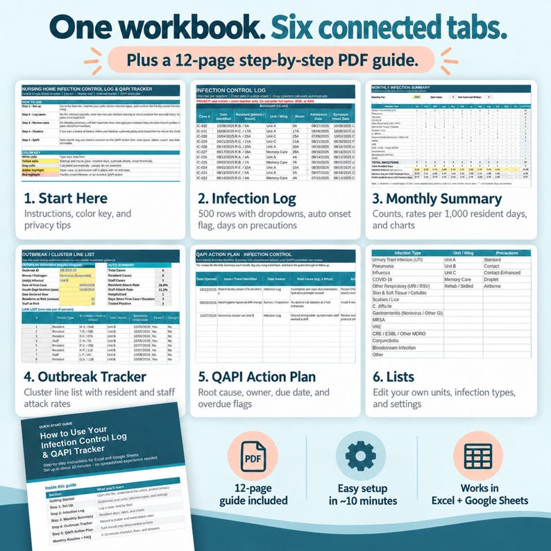 Line Sheet Excel Example Nursing Home Infection Control Log, QAPI Tracker, Outbreak Line List ...