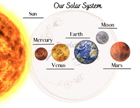 Worksheets In Our Space Planet Earth
