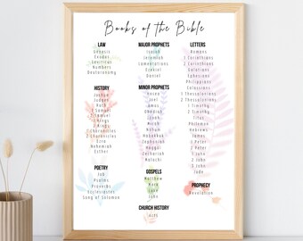 Books of the Bible Poster | Digital Download | Christian Wall Art Printable | Colorful Botanical Home Decor