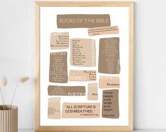Books of the Bible Poster | Digital Download | Christian Wall Art Printable