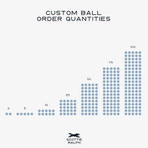 May include: A chart titled CUSTOM BALL ORDER QUANTITIES showing light blue dot arrays representing quantities of 2, 5, 10, 25, 50, 75, and 100. At the bottom, a black silhouette of a dog is positioned above the text SCOTTIE RALPH in black lettering.