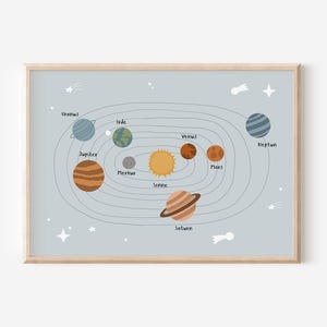 Affiche du système solaire en A4 & A3 pour la chambre des enfants | affiche de l'espace | espace | affiches pour chambre d'enfant | décoration murale | cadeau | Pression