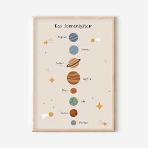 Poster Sonnensystem fürs Kinderzimmer | Weltall Plakat | Weltraum | Kinderzimmer-Poster | Wanddekoration | Geschenk | Druck