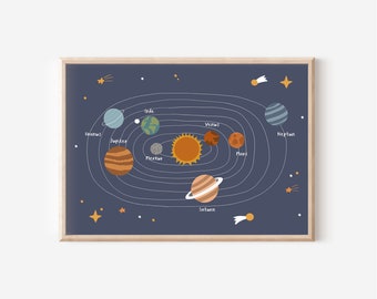 Poster Sonnensystem in A2, A3 & A4 fürs Kinderzimmer | Weltall Plakat | Weltraum | Kinderzimmer-Poster | Wanddekoration | Geschenk | Druck