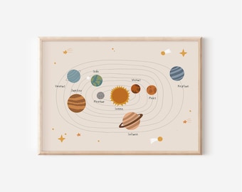 Solar system poster in A4, A3 & A2 for the children's room | Space poster | Outer space | Children's room poster | Wall decoration | Gift | Print