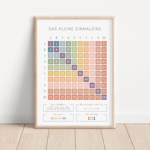 Das kleine Einmaleins A4 & A3 fürs Kinderzimmer | Lernhilfe | Lernen Kinderzimmer-Poster Montessori Wanddekoration Geschenk Druck