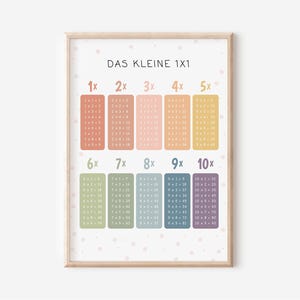 Le petit 1 x 1 en A4 & A3 pour la chambre des enfants | Affiche ABC | Affiche de crèche d’apprentissage Montessori Décoration murale Cadeau Imprimer