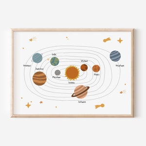 Poster Sonnensystem in A4, A3 & A2 fürs Kinderzimmer | Weltall Plakat | Weltraum | Kinderzimmer-Poster | Wanddekoration | Geschenk | Druck