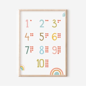Affiche Montessori sur les nombres pour la maternelle (A4 et A3) | Garçon | Fille | Décoration murale | Cadeau | Impression