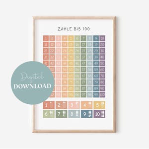 Zähle bis 100 Lernposter in A4 & A3 fürs Kinderzimmer Digital | Lernen Kinderzimmer-Poster | Montessori | Wanddekoration Geschenk