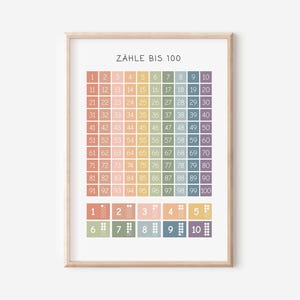 Pósters de aprendizaje para contar hasta 100 en tamaño A4, A3 y A2 para la habitación de los niños | Cartel de ABC | Póster de aprendizaje para guardería Montessori, decoración de pared, impresión de regalo