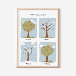 Kinderzimmer-Poster Montessori Jahreszeiten in A4 und A3 | Junge | Mädchen | Wanddekoration | Geschenk | Druck