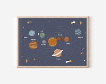 Solar System Poster in A2, A3 & A4 for Children's Rooms | Space Poster | Outer Space | Children's Room Poster | Wall Decoration | Gift | Print