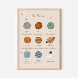Poster Planeten fürs Kinderzimmer mit Infos | Weltall Plakat | Weltraum | Kinderzimmer-Kunstdruck | Wanddekoration | Geschenk | Druck