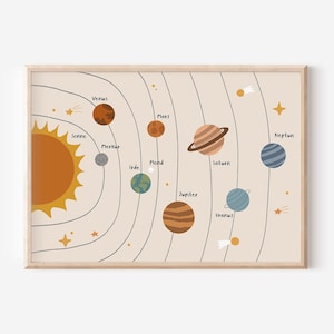 Poster Sonnensystem in A4 & A3 fürs Kinderzimmer | Weltall Plakat | Weltraum | Kinderzimmer-Kunstdruck | Wanddekoration | Geschenk | Druck