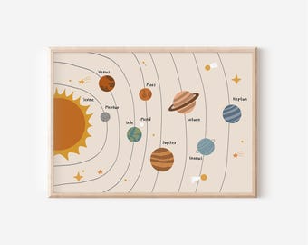 Poster Sonnensystem in A4 & A3 fürs Kinderzimmer | Weltall Plakat | Weltraum | Kinderzimmer-Kunstdruck | Wanddekoration | Geschenk | Druck