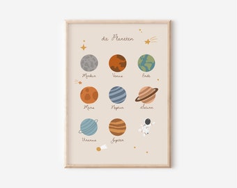 Poster planets in A4 & A3 for the children's room | Space poster | Space | Children's room poster | Wall decoration | Gift | Pressure