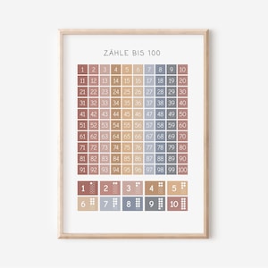 Affiche d'apprentissage du comptage jusqu'à 100 en A4 et A3 pour chambre d'enfant | Affiche ABC | Affiche d'apprentissage pour chambre d'enfant, décoration murale Montessori, cadeau imprimé