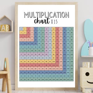 May include: A framed multiplication chart x15, with a colourful grid of numbers. The chart is designed for educational purposes, with a wooden frame. The text "MULTIPLICATION chart x15" is at the top.