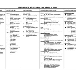 看護学校 - 薬理学抗リウマチ薬チャート