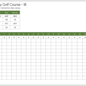 Golf Course Scorecard With Your Chosen Course! Perfect for Framing, PDF 300ppi PDF File - Etsy