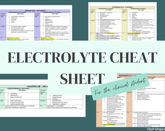 Electrolyte Cheat Sheet, Nursing, PA and Medical Student Study Guide ...