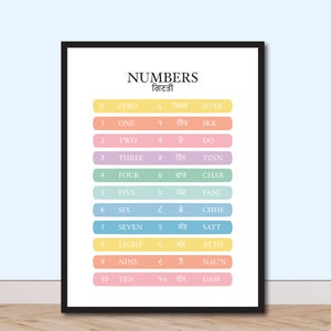 Numbers in Punjabi, 0-10, Sikh, Playroom Decor, Numbers in Gurmukhi, Punjabi, Kids Wall Decor, Panjabi Language, Learn Punjabi, Sikh Prints