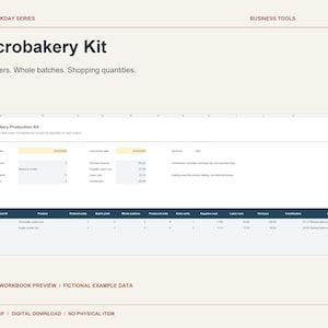 May include: A digital spreadsheet titled Microbakery Kit from The Workday Series. The document includes sections for Preorders, Whole batches, and Shopping quantities, featuring a table with columns for Product ID, Product, units, costs, revenue, and status.