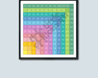 Multiplication Chart - DIY