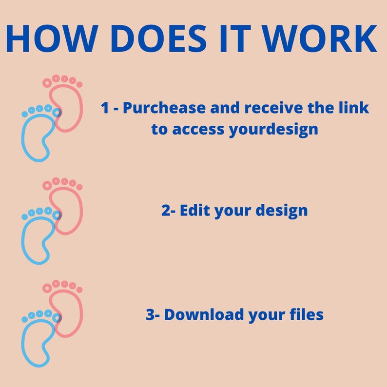 May include: A graphic illustration showing how to purchase, edit, and download a design. The illustration features three steps, each with a pair of baby footprints, one blue and one pink, and a corresponding numbered instruction. The instructions are: 1 - Purchase and receive the link to access your design, 2 - Edit your design, and 3 - Download your files.