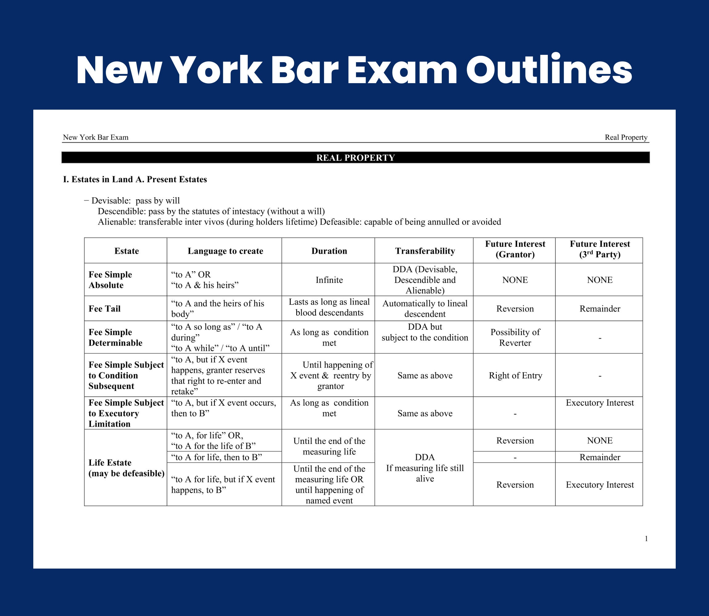 Real Property New York Bar Exam New York Law Exam New York Law Course Real Property New York Bar Exam New York Law Exam New York Law Course