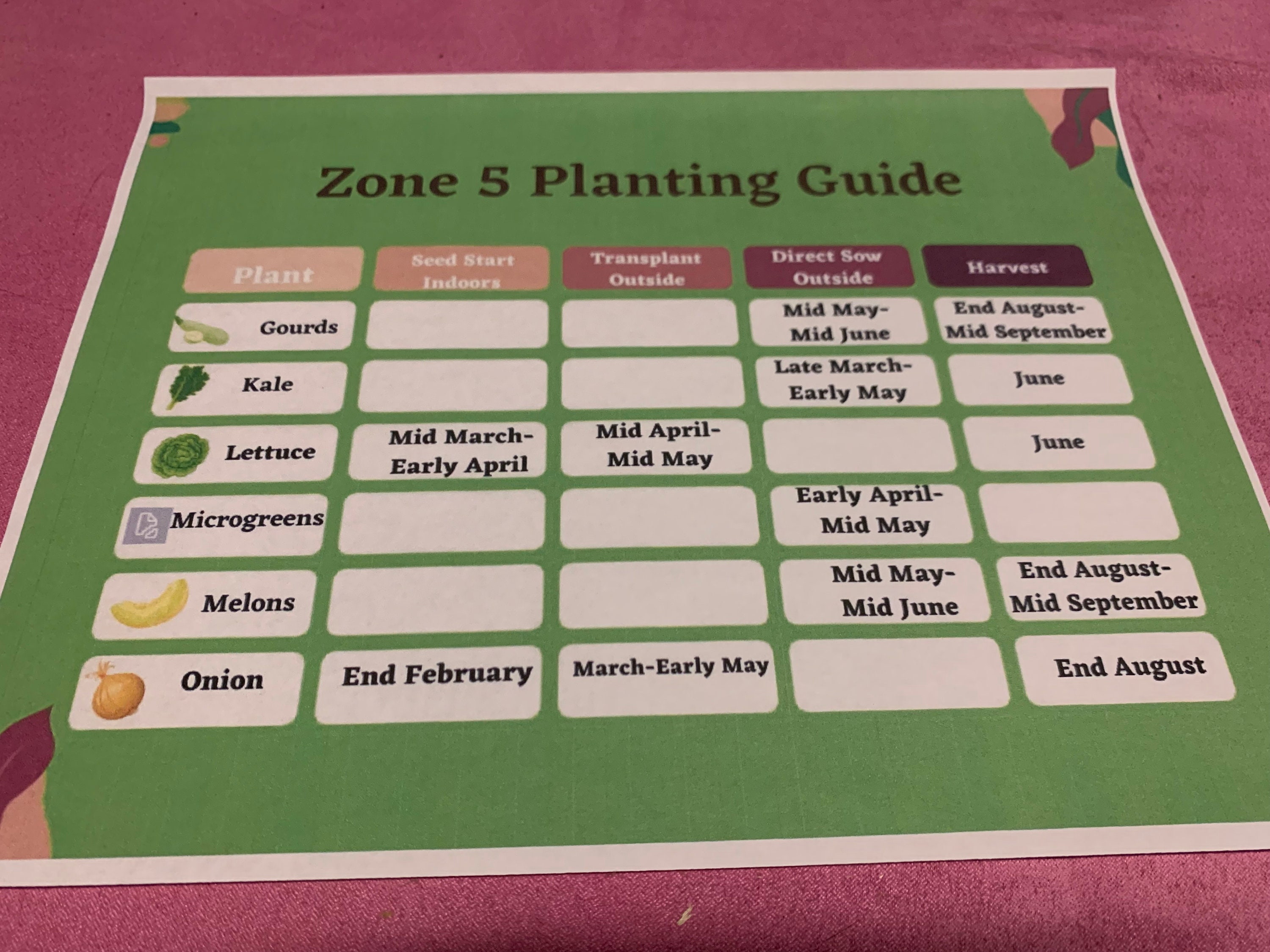 zone-5-planting-guide-etsy