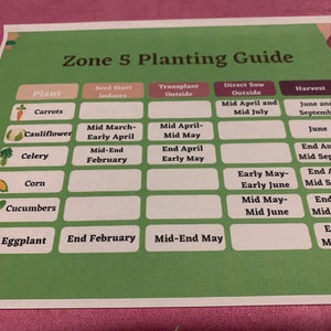 Zone 5 Planting Guide - Etsy