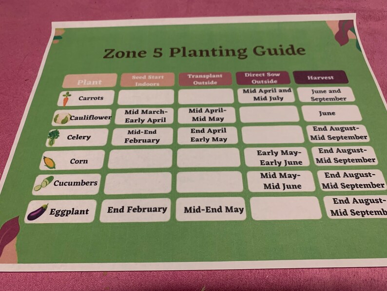 zone-5-planting-guide-etsy