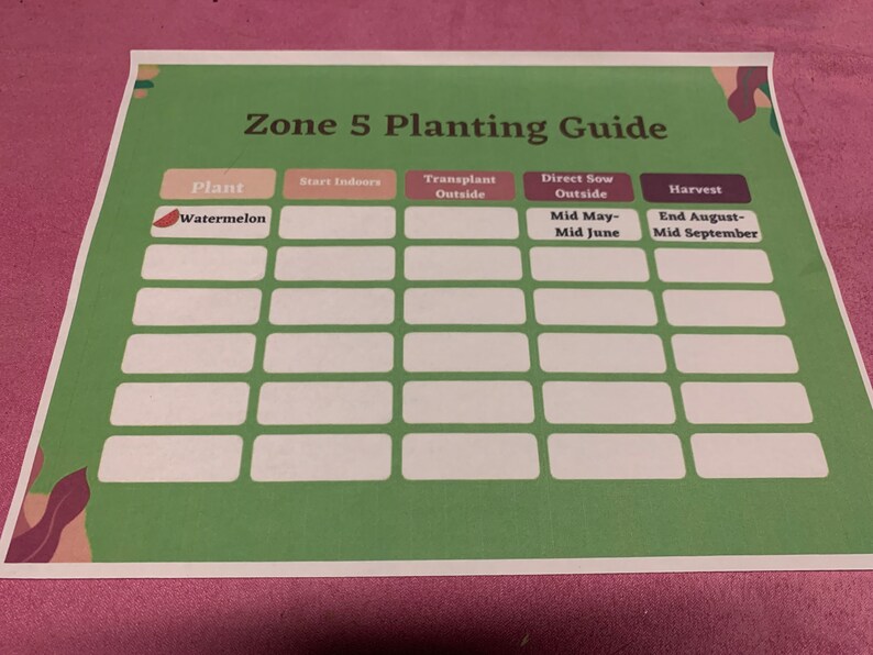Zone 5 Planting Guide - Etsy