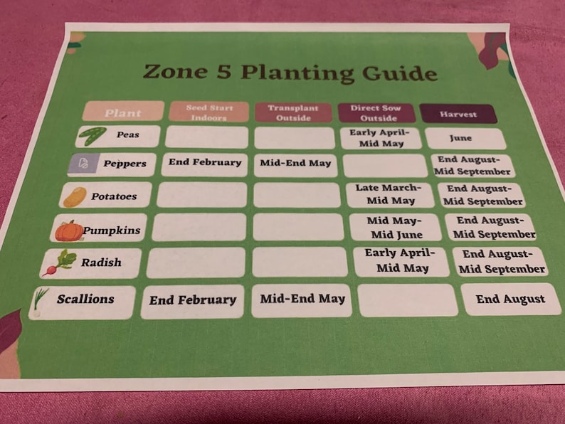 Zone 5 Planting Guide - Etsy