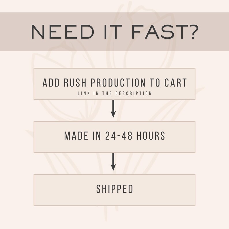 The image is a visual guide or instructions for adding a rush production to a cart, with a step-by-step process.