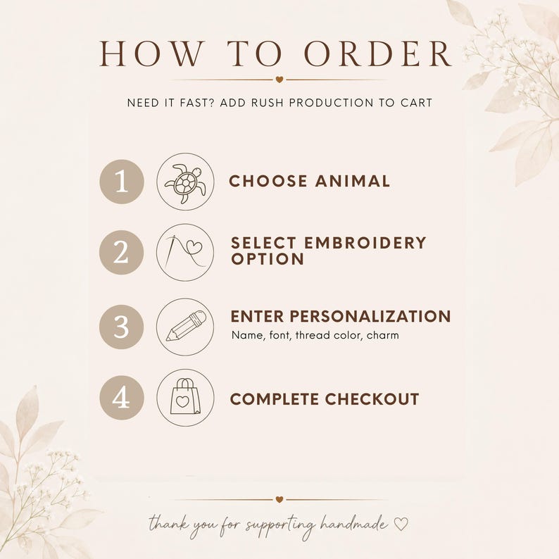 The image is a step-by-step guide on how to order items from a handmade product, with icons representing each step.