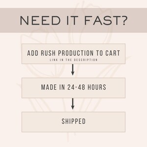 The image is a visual guide or instructions for adding a rush production to a cart, with a step-by-step process.