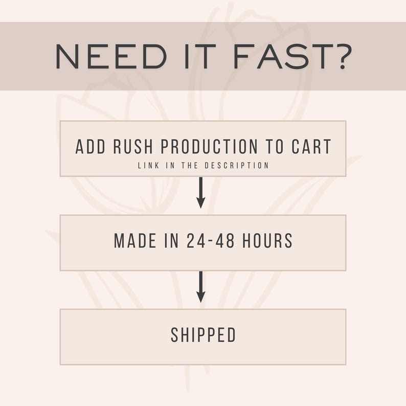 The image is a visual guide or instructions for adding a rush production to a cart, with a step-by-step process.