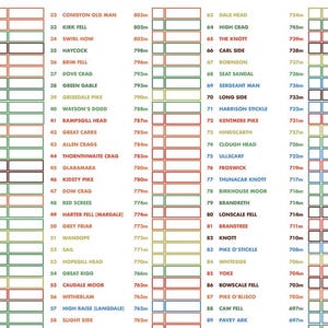 Puede incluir: Un gr&aacute;fico detallado enumera los nombres y las elevaciones de varios picos. El texto est&aacute; dispuesto en columnas con bordes de colores, incluyendo nombres como Scafell Pike y Helvellyn, con alturas en metros.