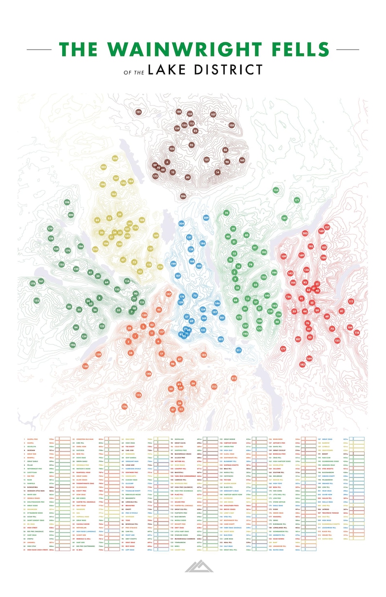 Puede incluir: Un mapa topogr&aacute;fico del Distrito de los Lagos, con los Wainwright Fells. El mapa est&aacute; dividido en secciones codificadas por colores, cada una con puntos numerados. El t&iacute;tulo "THE WAINWRIGHT FELLS" se muestra en verde, con una lista de nombres debajo.