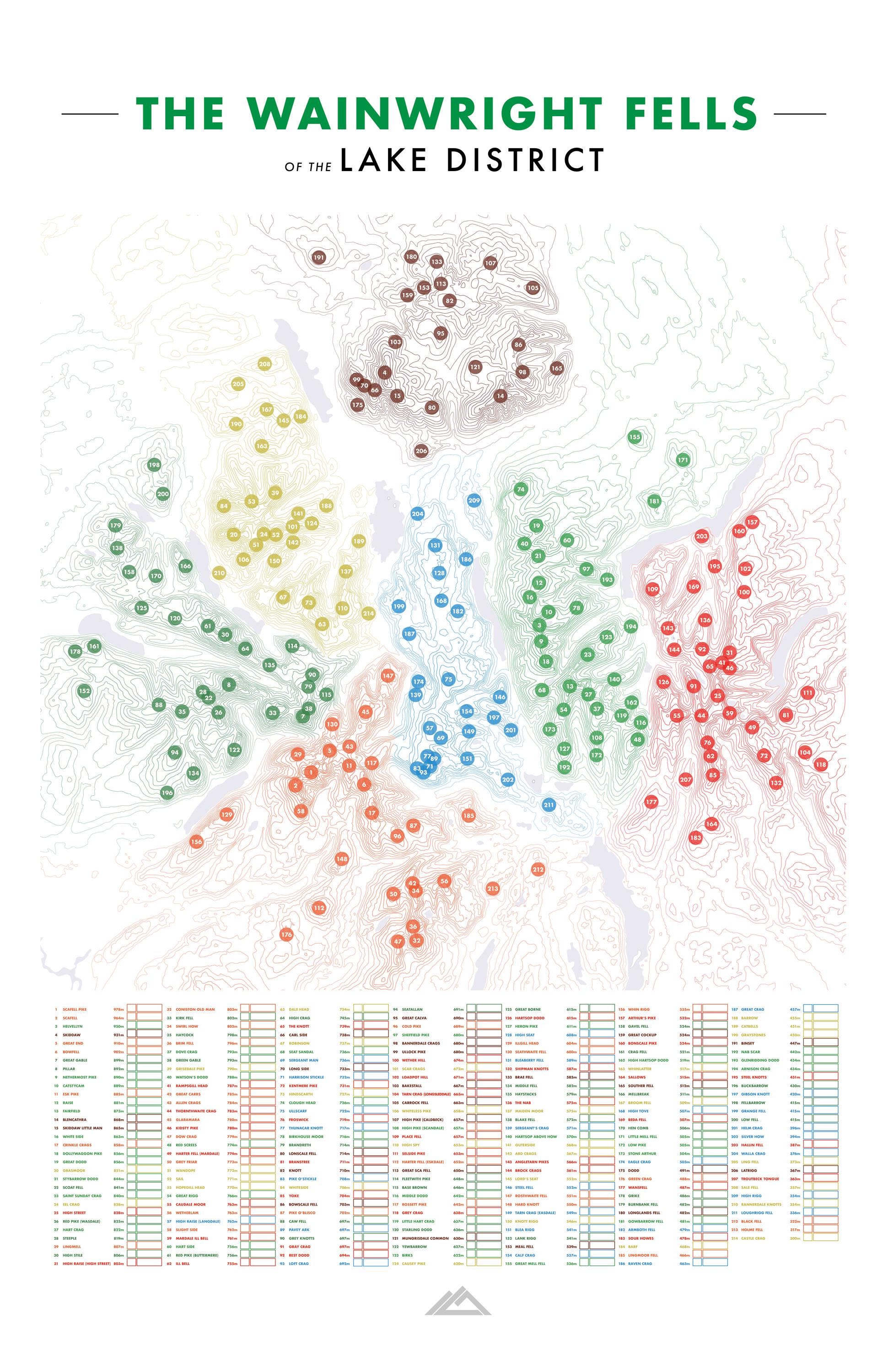 Wainwright Interactive Map Tick List Map of the Wainwright Fells of the Lake District – A2 Size ...