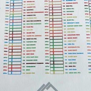 Puede incluir: Un mapa detallado con una cuadr&iacute;cula, que presenta nombres de monta&ntilde;as y sus elevaciones en metros. La tabla codificada por colores incluye nombres como "High Pike" y "Great Sca Fell".