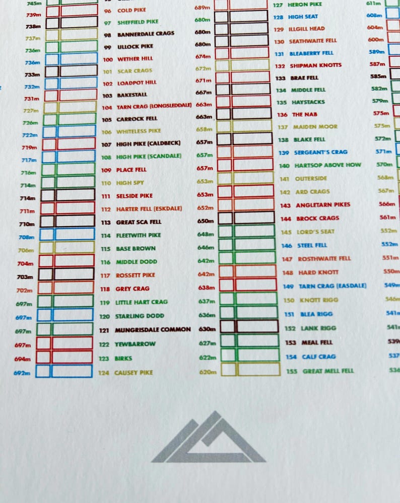 Puede incluir: Un mapa detallado con una cuadr&iacute;cula, que presenta nombres de monta&ntilde;as y sus elevaciones en metros. La tabla codificada por colores incluye nombres como "High Pike" y "Great Sca Fell".