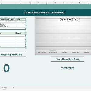 Könnte beinhalten: Ein digitales Fallmanagement-Dashboard als Tabellenkalkulation mit einem blaugrünen Kopfbereich. Es zeigt eine Tabelle mit Leistungskennzahlen, ein Fristenstatus-Diagramm, eine Anzeige für zu bearbeitende Angelegenheiten mit dem Wert 0 und ein nächstes Fristdatum am 30.09.2026.