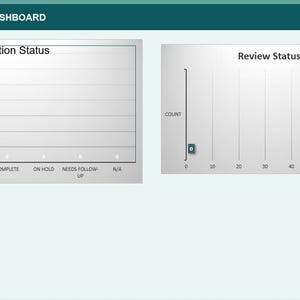 May include: A Document Production Dashboard interface featuring two charts. The left chart is titled Production Status with categories for Not Started, In Progress, Pending, Complete, On Hold, Needs Follow Up, and N/A. The right chart is titled Review Status.