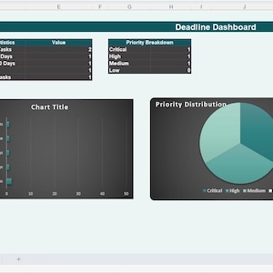 May include: A digital Deadline Dashboard spreadsheet interface featuring a Case Statistics table, a Priority Breakdown table, a horizontal bar chart titled Chart Title, and a pie chart titled Priority Distribution with teal and dark grey colour schemes.