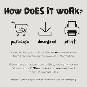 Puede incluir: Una infograf&iacute;a con el texto "HOW DOES IT WORK?" y las palabras "purchase", "download" y "print" con iconos correspondientes. El texto explica el proceso de descarga del producto digital despu&eacute;s de la compra.